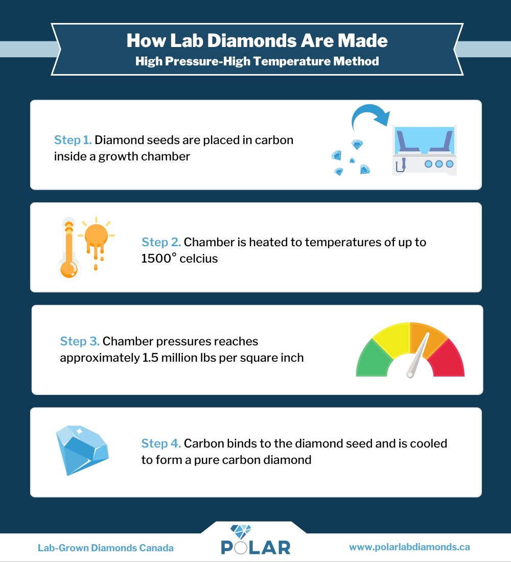 Pure carbon lab grown on sale diamonds